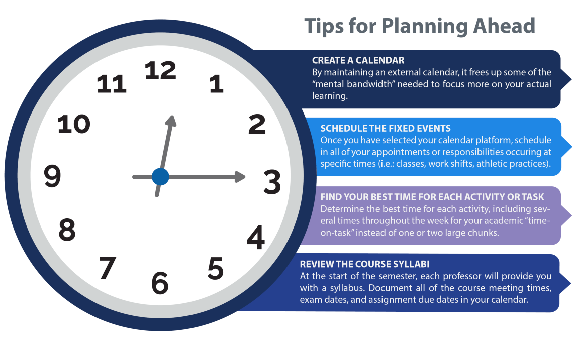Picture of clock with "Tips for Planning Ahead" which are detailed in text on page below image