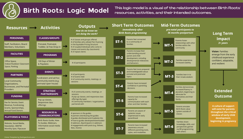 Life At Roots Analysis Research fellowship pairs students, local organizations in need – News