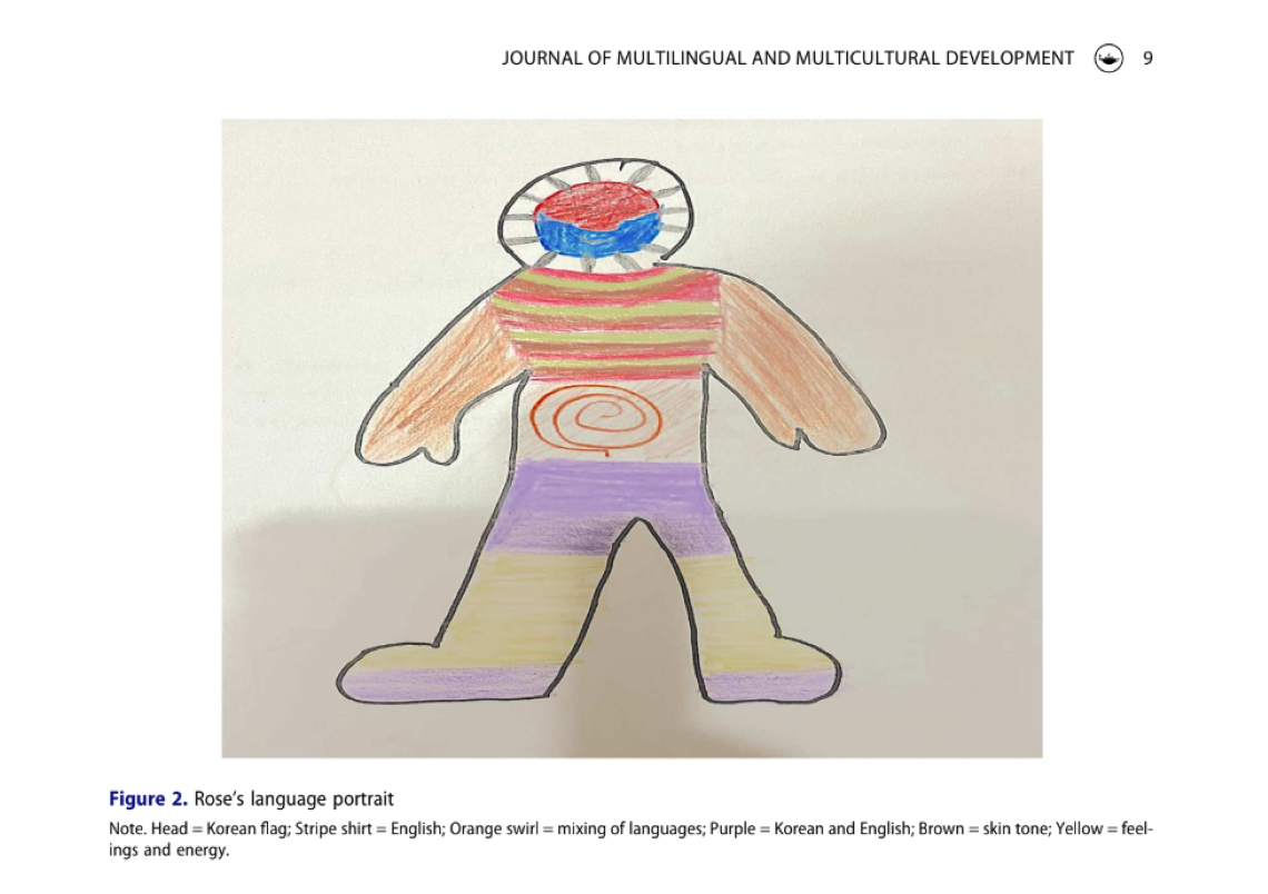 Rose's language portrait- Note. Head= Korean Flag: Stripe shirt = English; Orange swirl = mixing of languages; Purple= Korean and English; Brown = skin tone; Yellow = feelings and energy. 