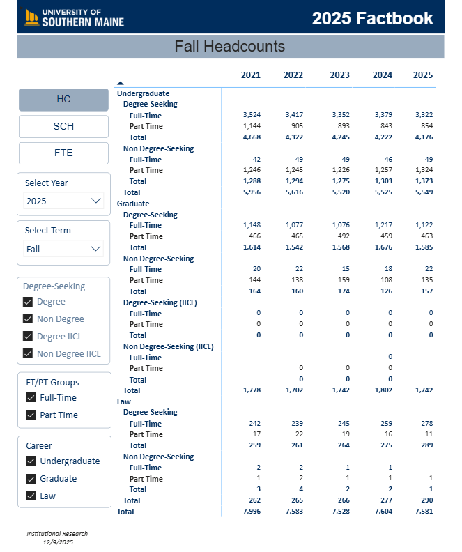 Static image of a Power BI Factbook page