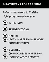 A screenshot of the icons representing in-person, remote, hybrid, and blended courses.