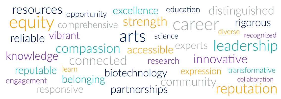 Word cloud including images related to strategic planning.